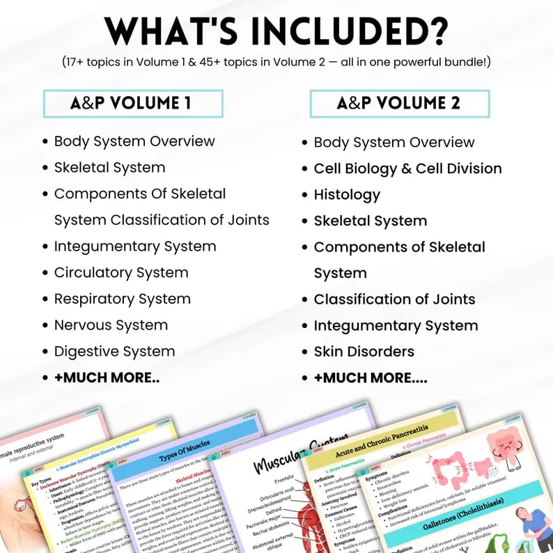 The topic list for Volume 1 and Volume 2, from body system overview through histology and skin disorders